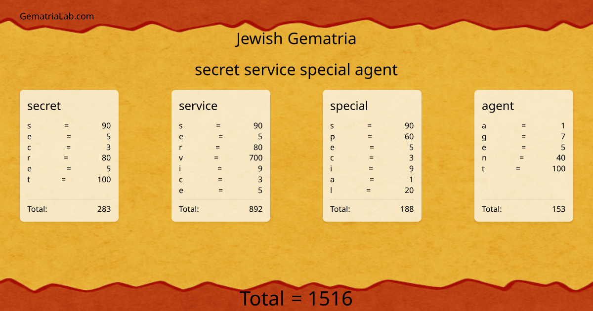 secret service special agent in jewish Gematria
